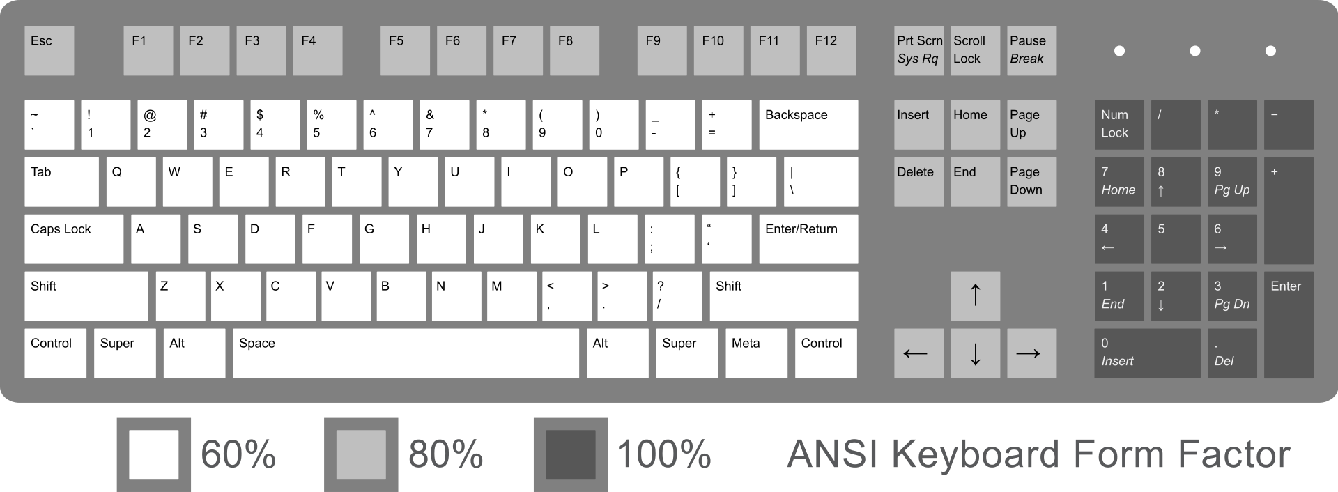 打字首先需要记住键盘中的键位,即每一个按键对应的是哪一个字母,这里
