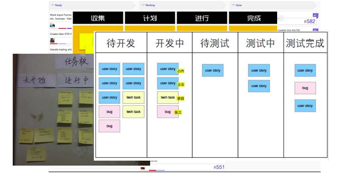 典型的敏捷开发方法scrum和xp