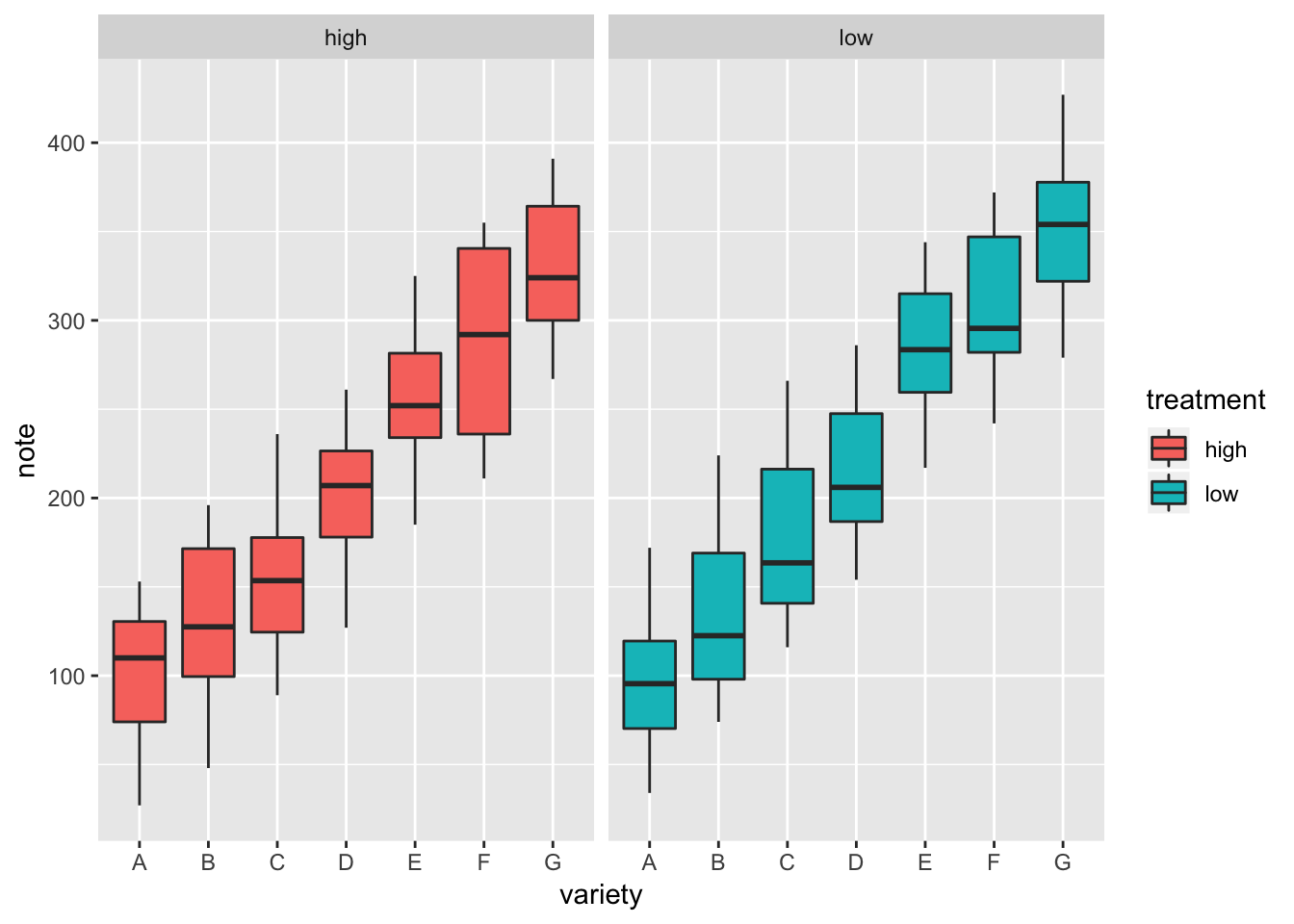 Grouped Boxplot With Ggplot2 The R Graph Gallery