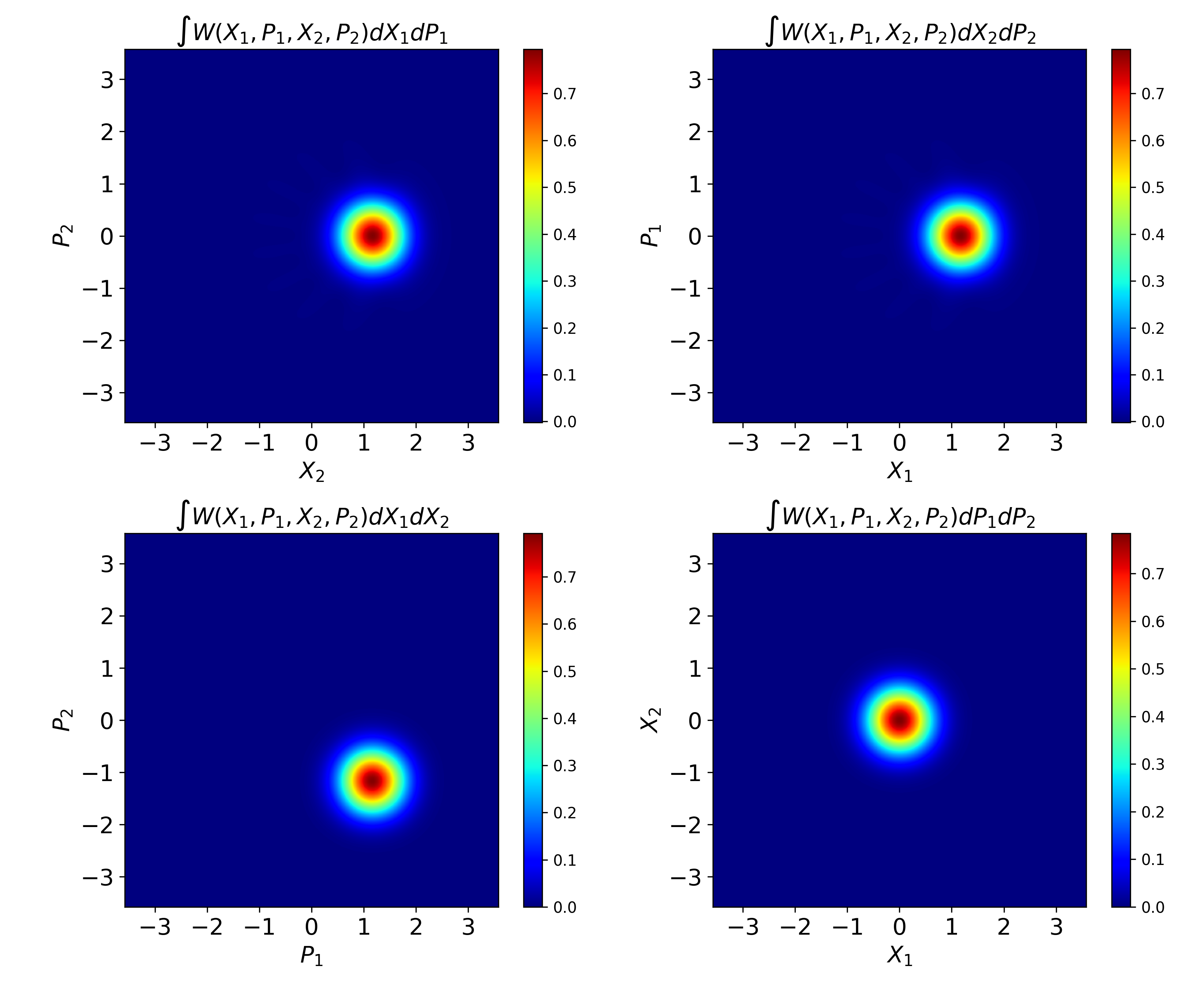 Wigner Function For SU 1 1 Papers With Code