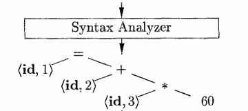 representation that depicts the grammatical structure of the