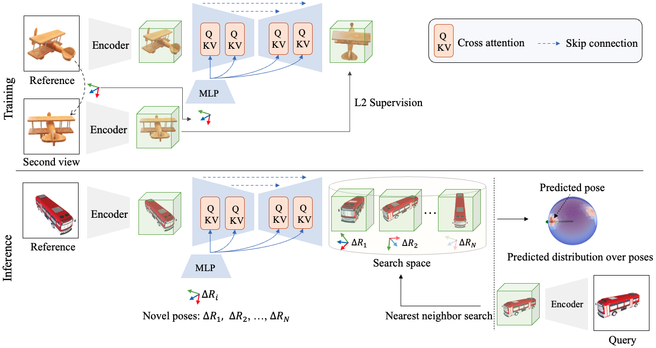 NOPE Novel Object Pose Estimation From A Single Image Papers With Code