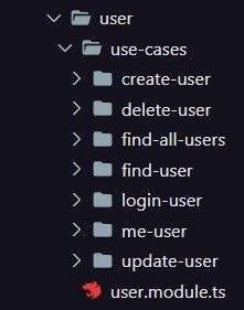 Github Ocsoares Advanced Crud Nestjs Graphql A Advanced Crud