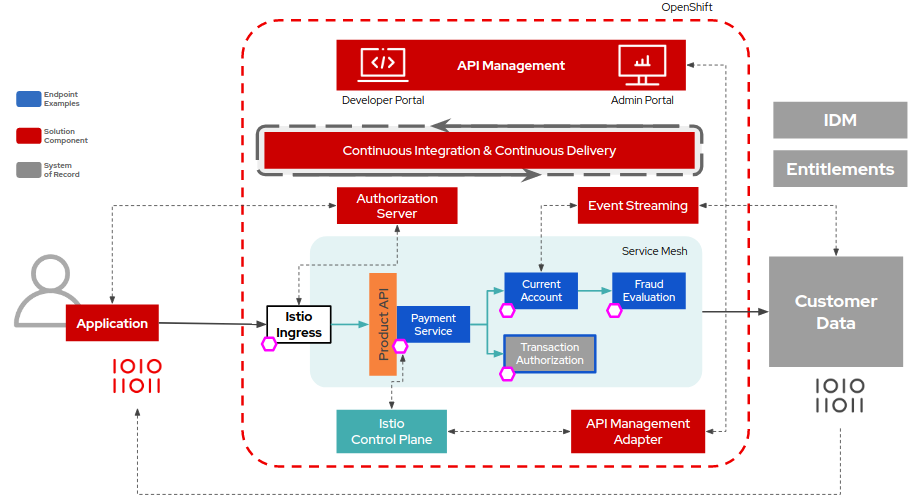 Open Banking