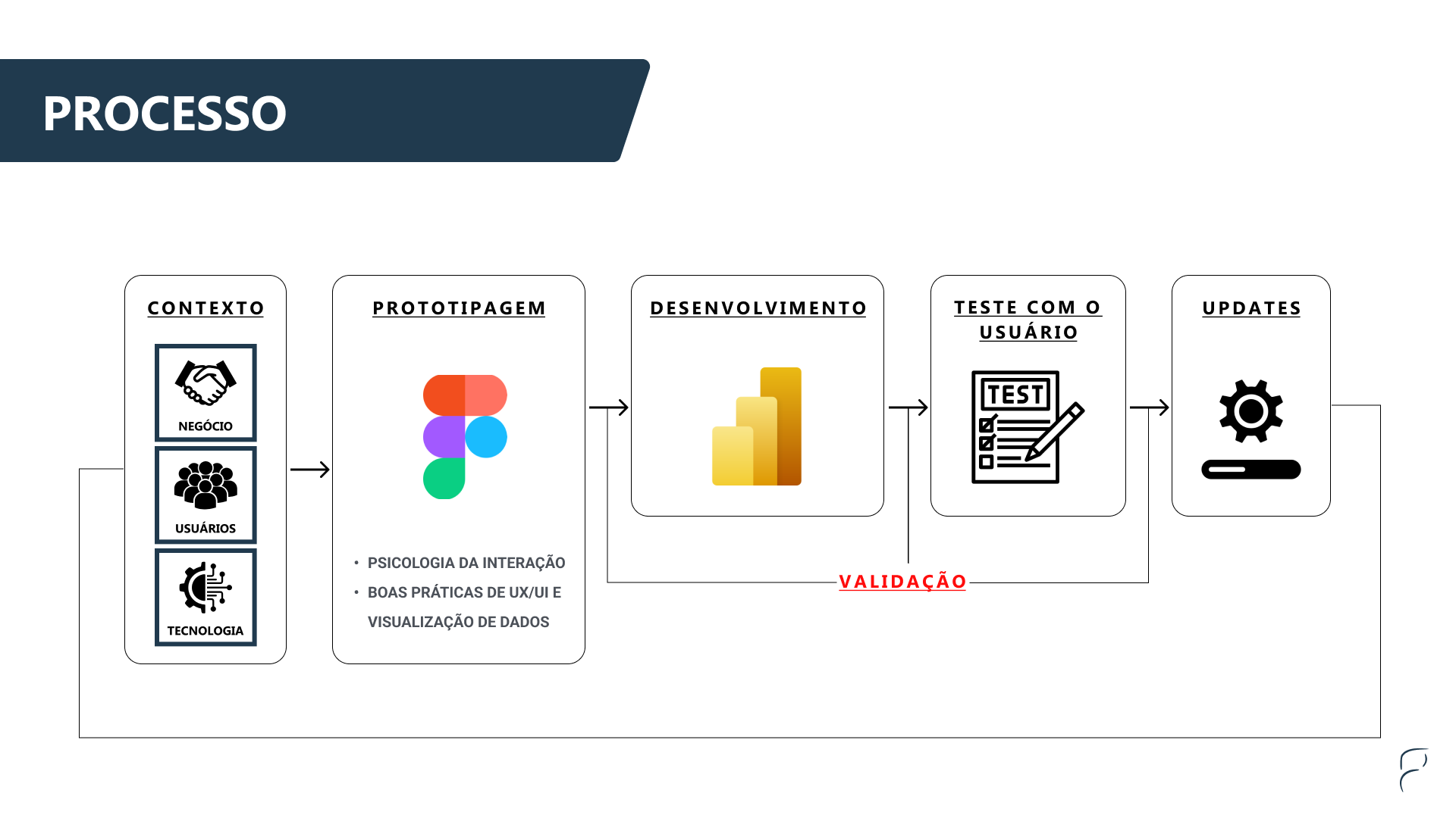 GitHub palomafersants dataviz Projetos de visualização de dados