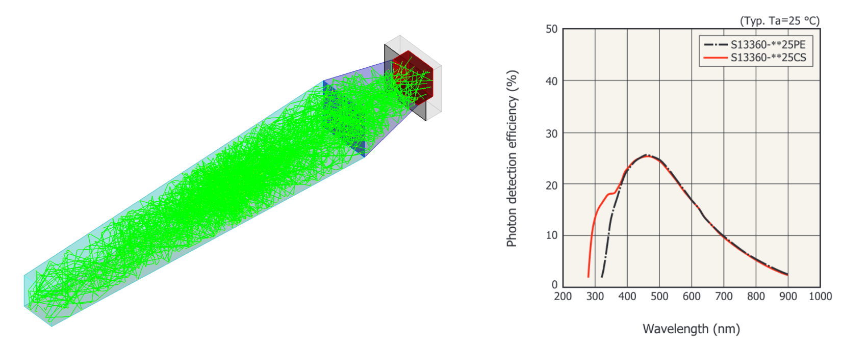 GitHub Petrstepanov Light Guides Geant4 Based Simulation For The