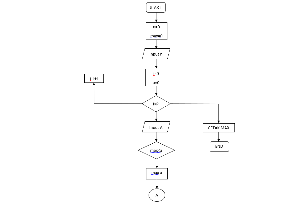 GitHub Putrintans Praktikum3