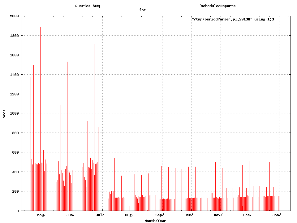 GitHub Script Portfolio Perl Gnuplot Investigation Visualizate