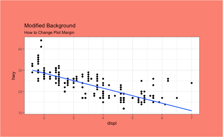 The Complete Ggplot2 Tutorial Part2 How To Customize Ggplot2 Full