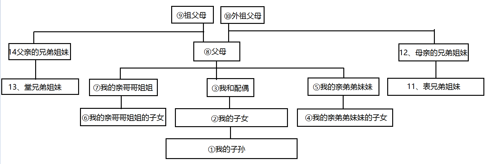 结构图