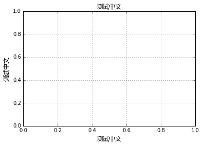 中文测试成功