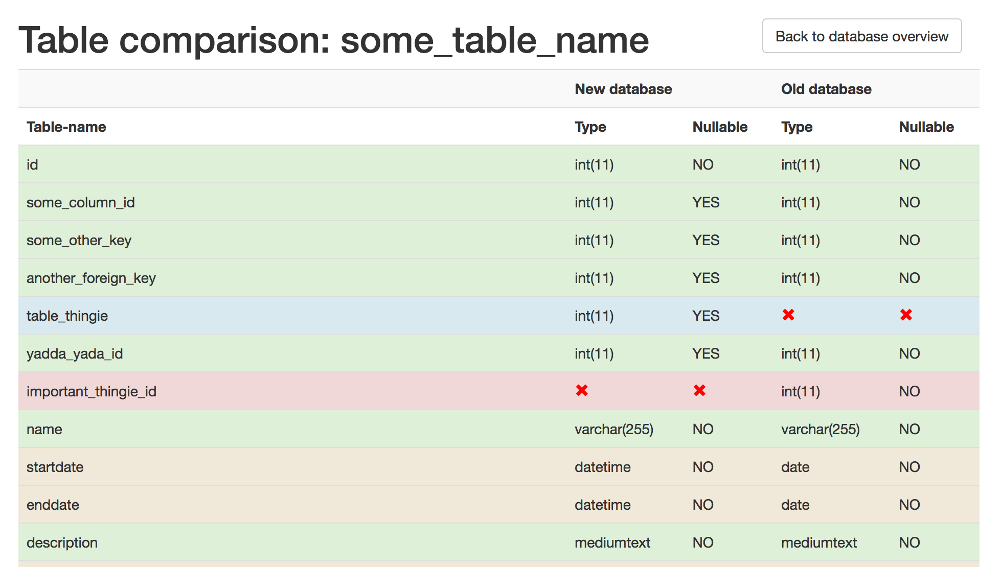 Github Vitrus Simple Mysql Compare A Simple Tool For Graphically Comparing Two Mysql