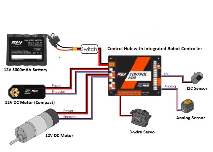 Robot control