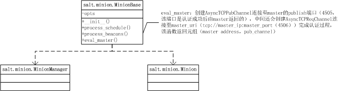 minion-connect-master-cls1