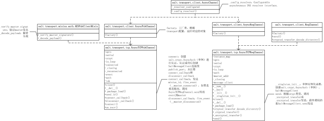 minion-connect-master-cls2