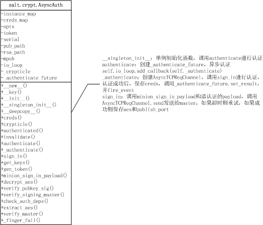 minion-connect-master-cls3