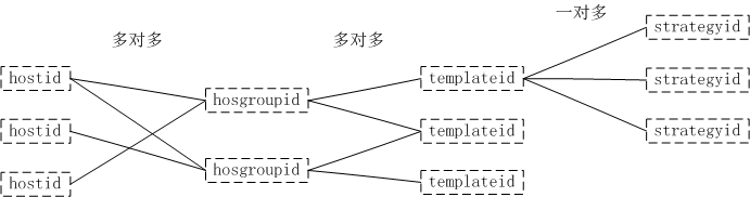 open-falcon-hbs-relation