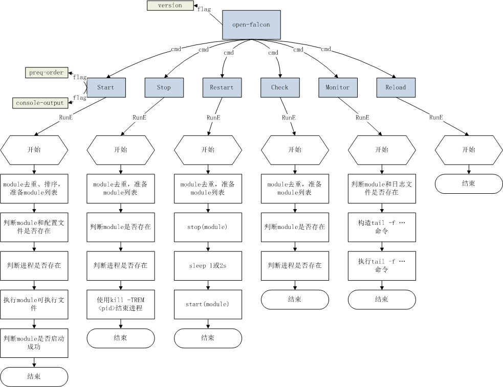 open-falcon-main-arch