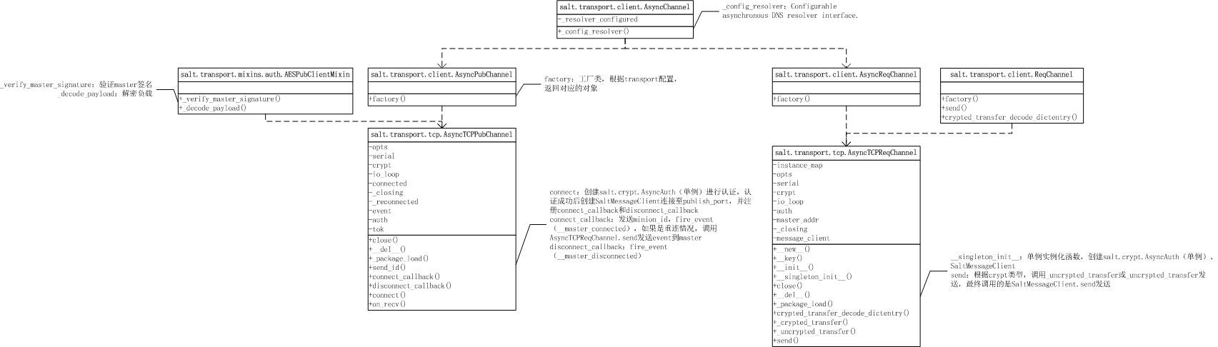 salt-minion-internals-cls2