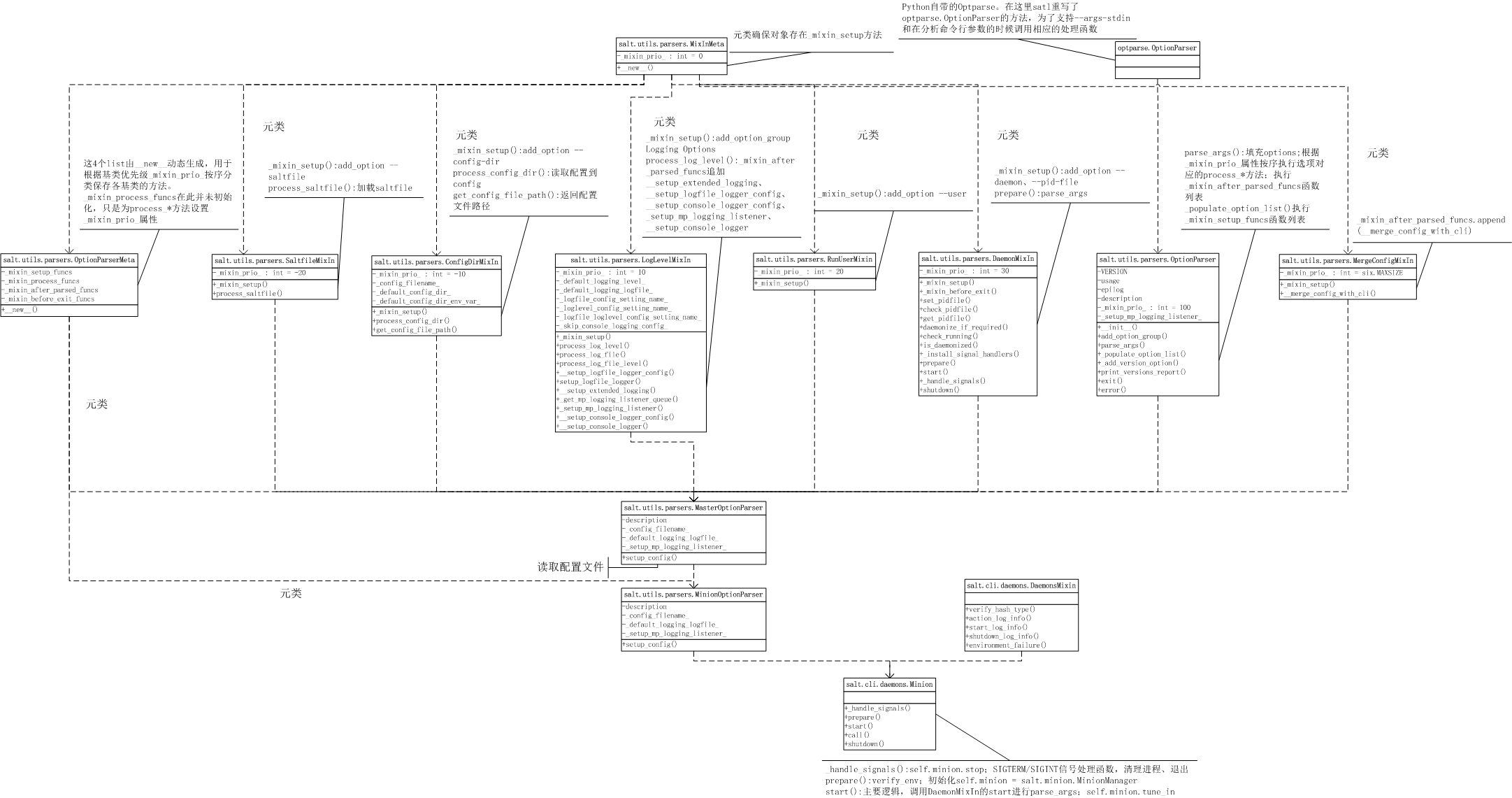 salt-minion-optparser-class