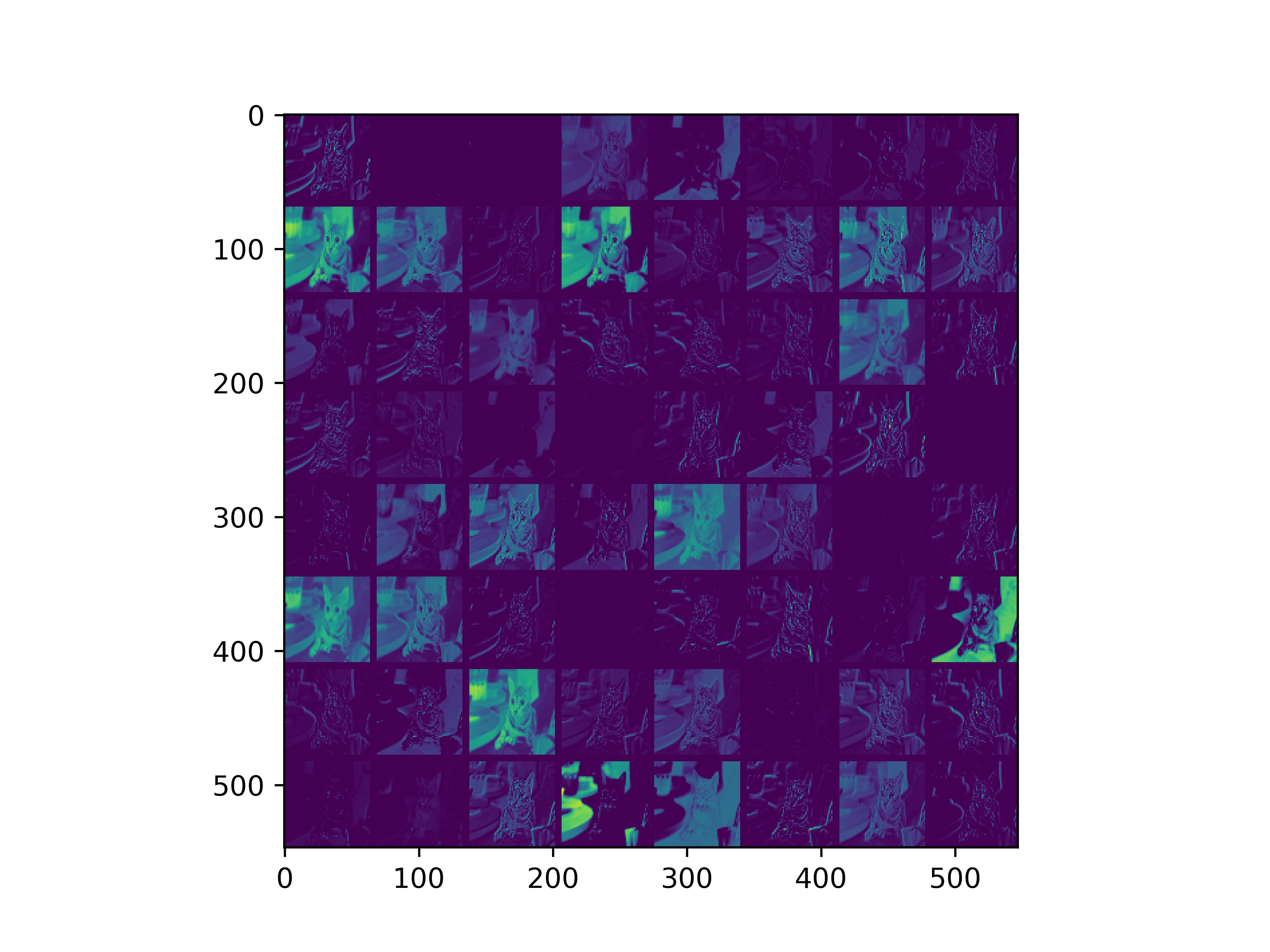 Visualizing Intermediate Activation In Convolutional Neural Networks Images