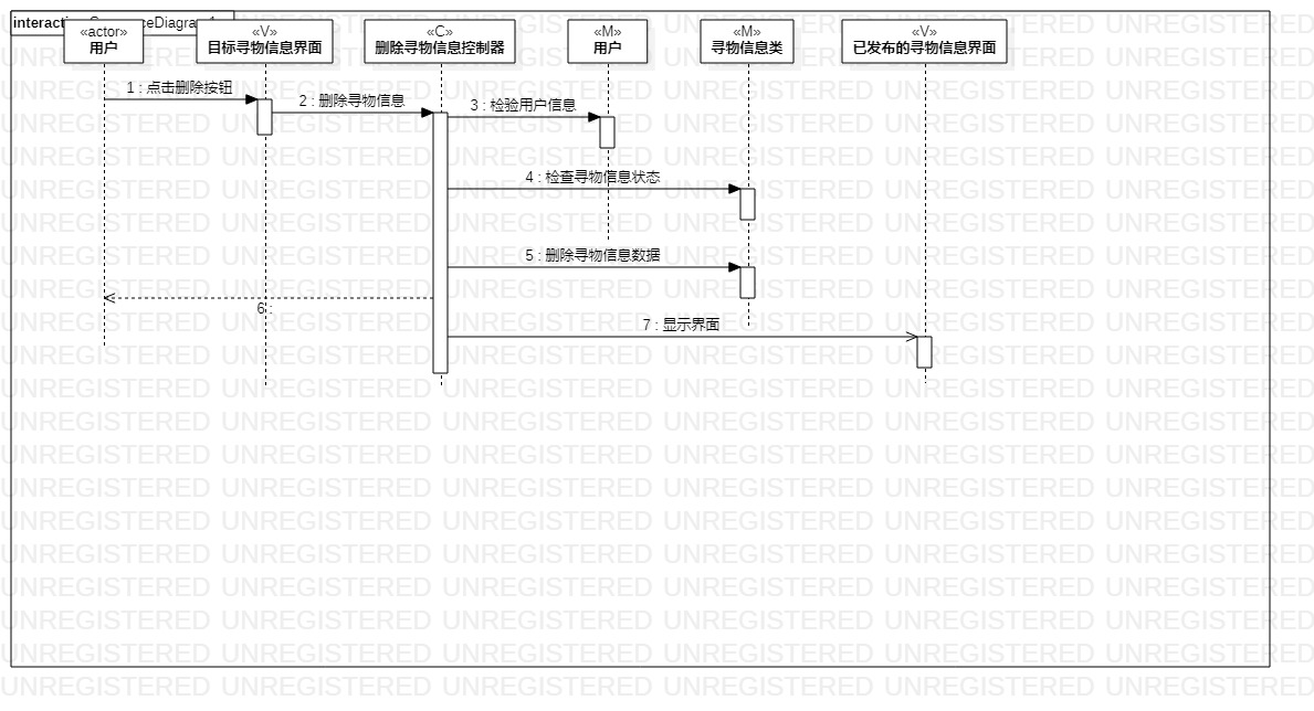 删除寻物信息顺序图