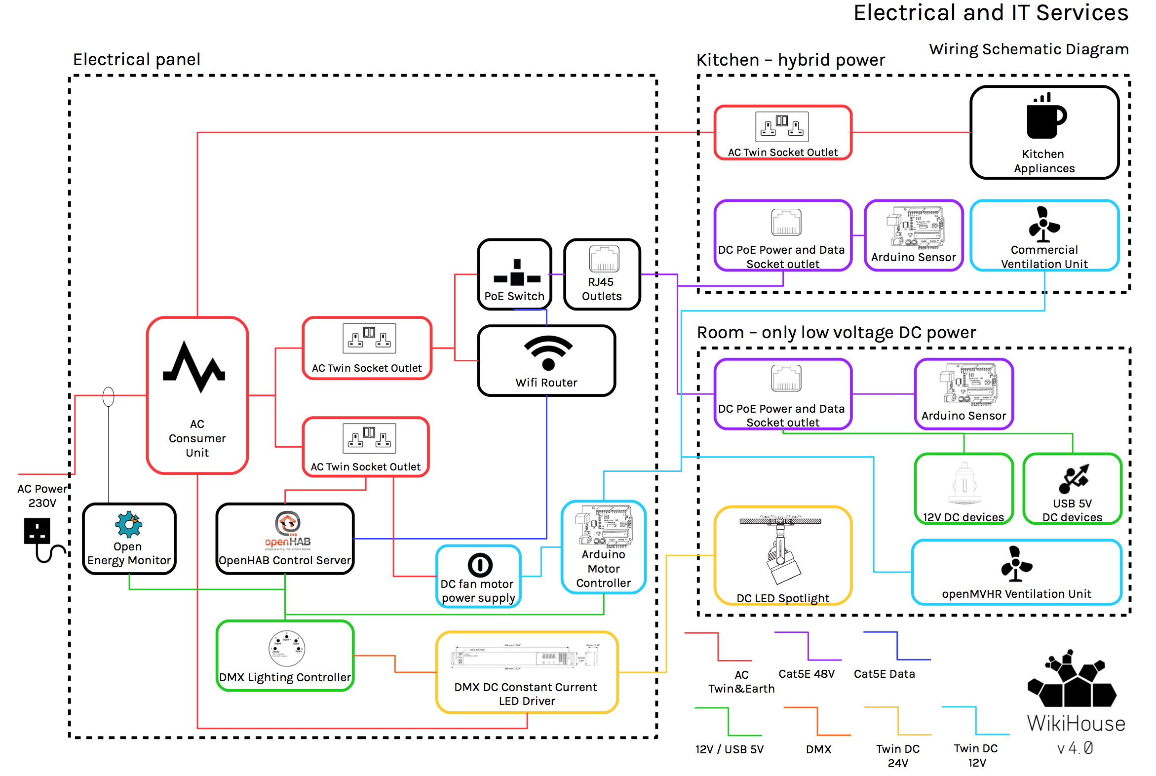 Wikihouse 4.0 Control Schematic