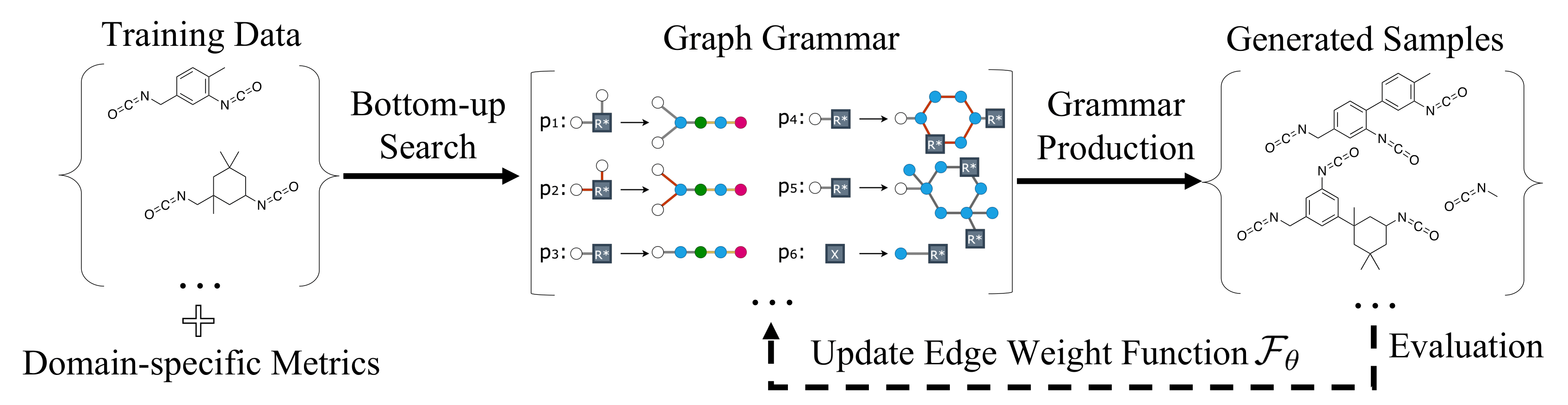 overview