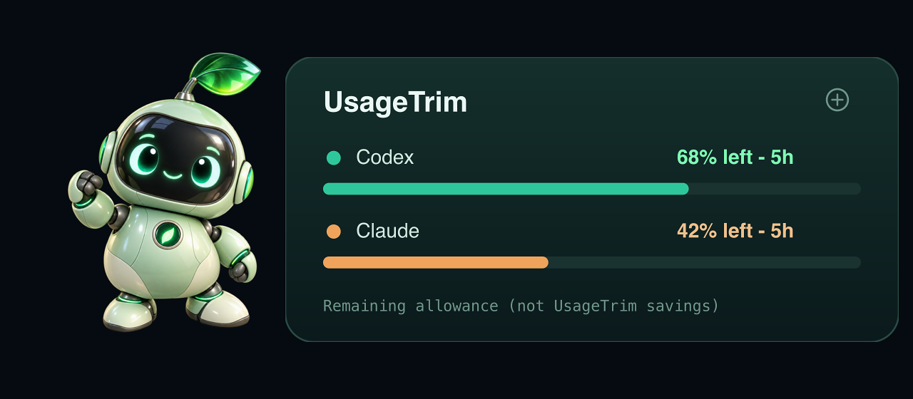 UsageTrim macOS pet with example five-hour balances: Codex 68% left, Claude 42% left.