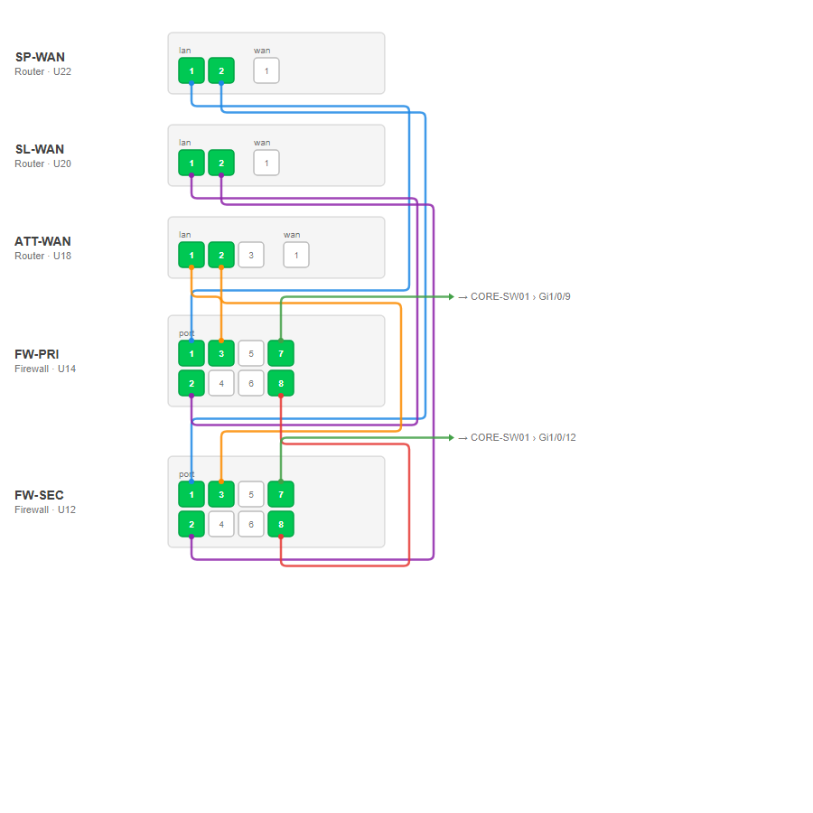 Port map