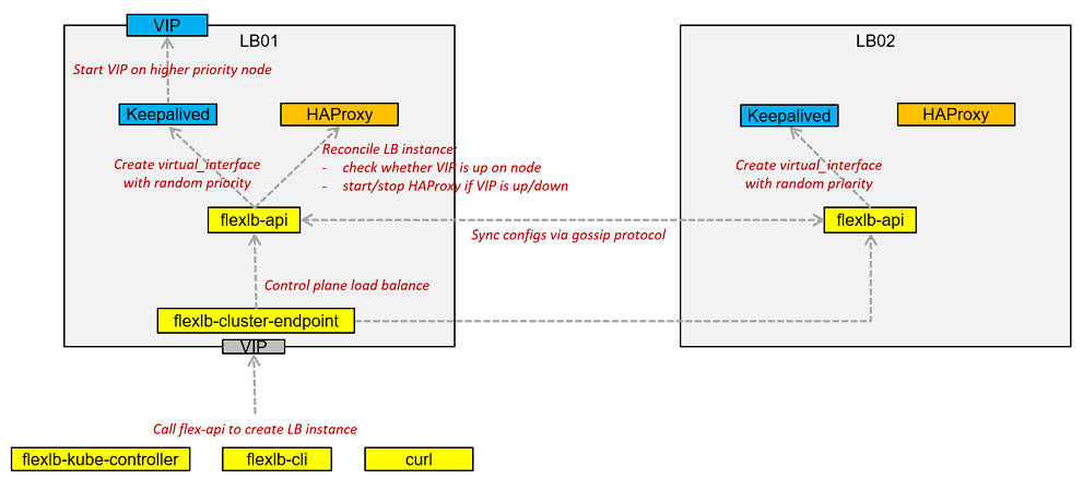 GitHub - 00ahui/flexlb: Flexible Load Balancer · GitHub