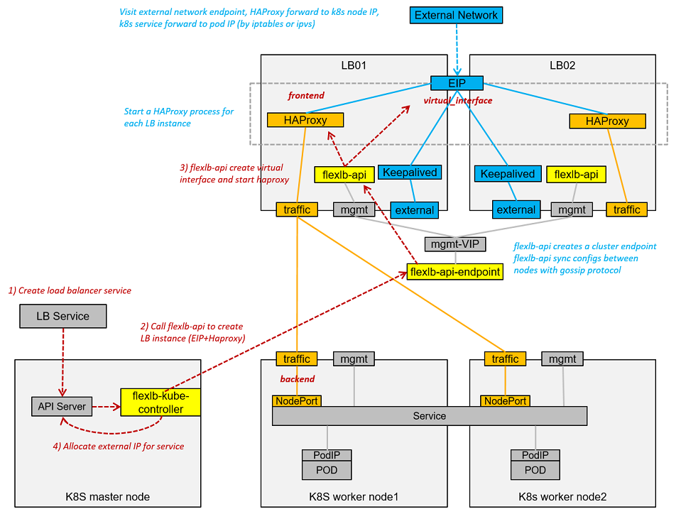 GitHub - 00ahui/flexlb: Flexible Load Balancer · GitHub