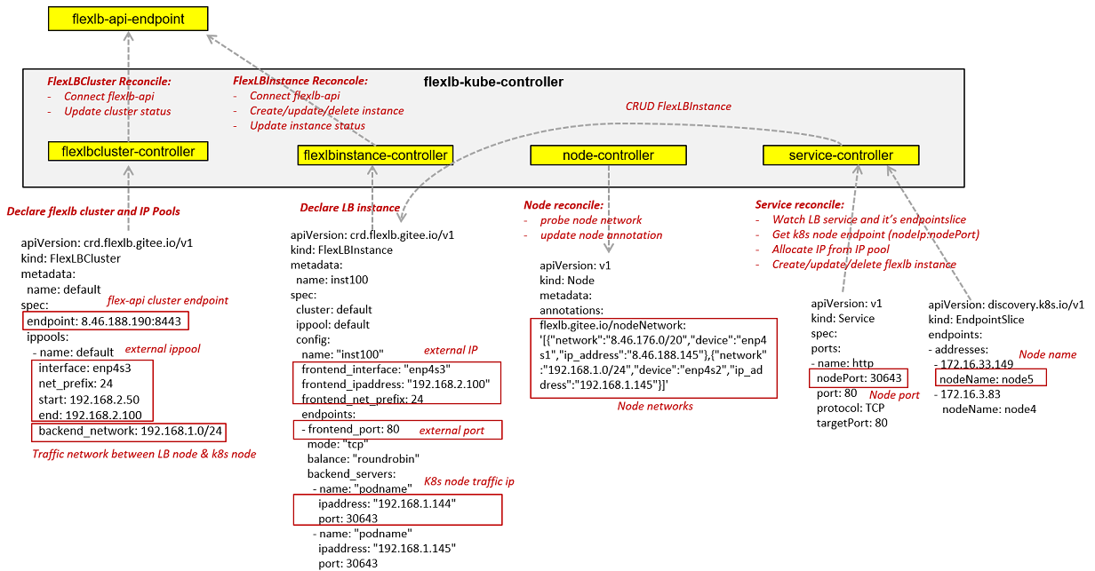 GitHub - 00ahui/flexlb: Flexible Load Balancer · GitHub