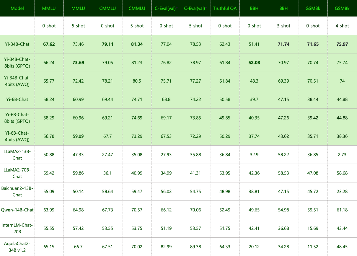 Benchmark Chat 对比