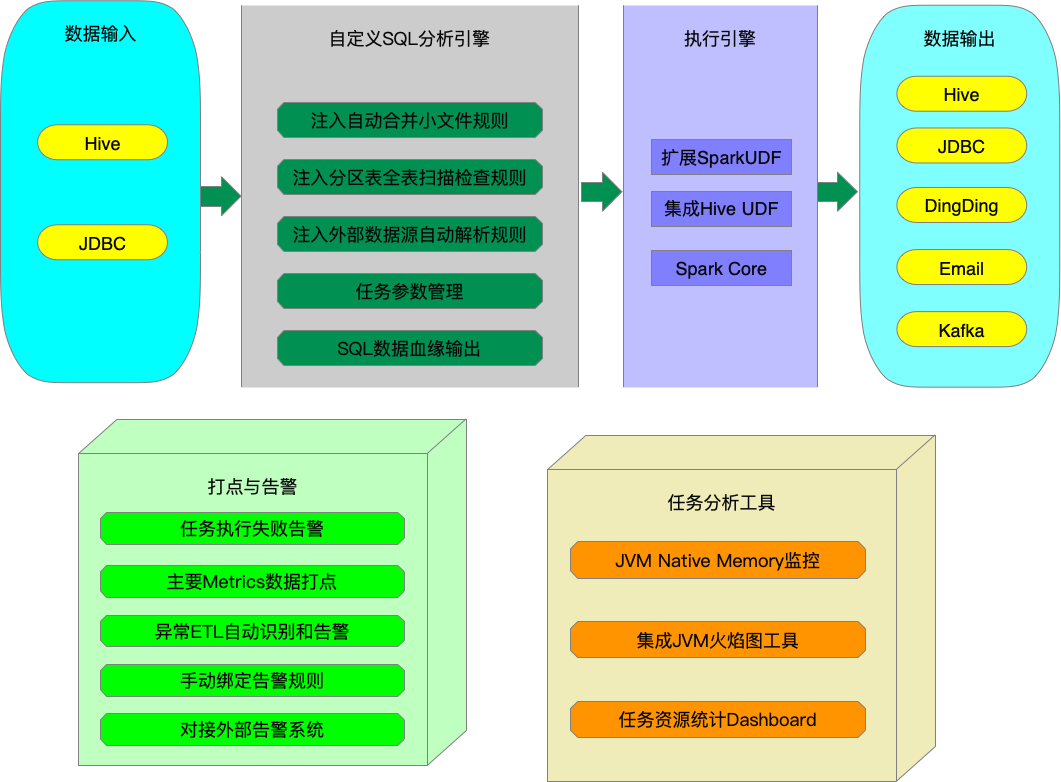 架构图