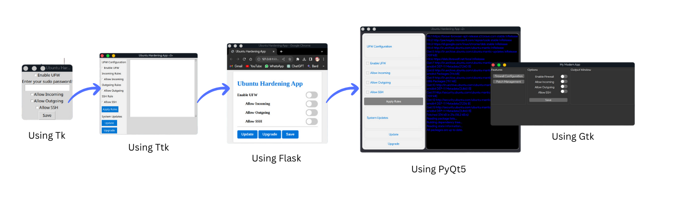 Design Flow