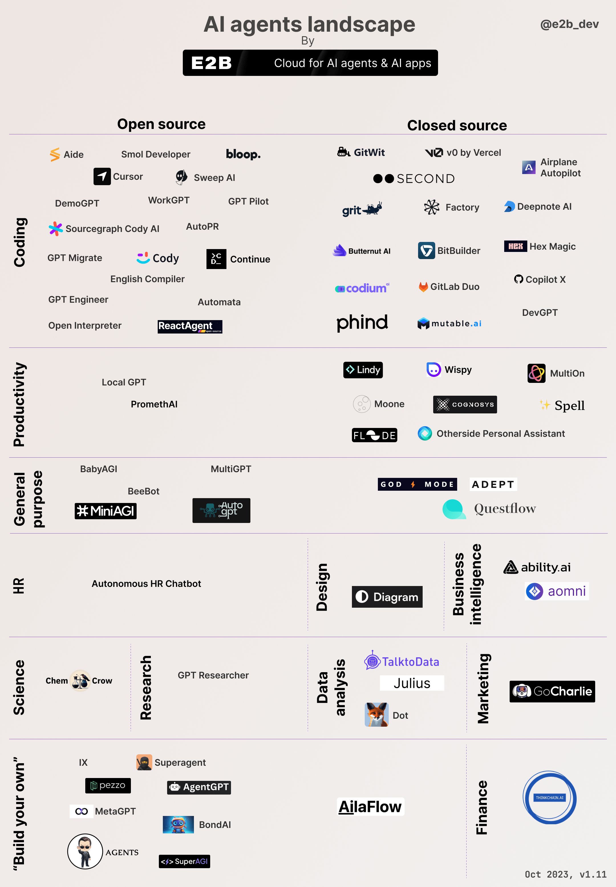 Chart of AI Agents Landscape