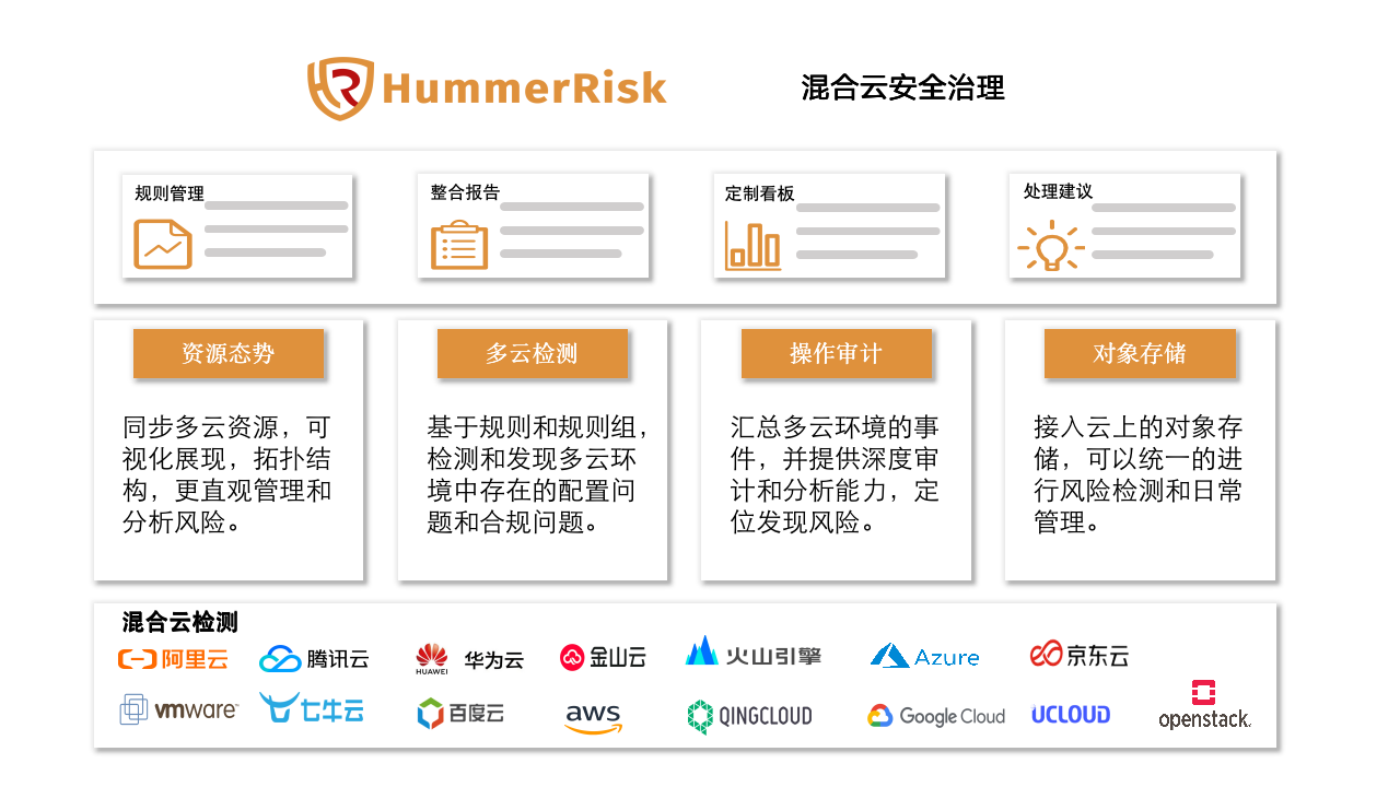 混合云安全合规