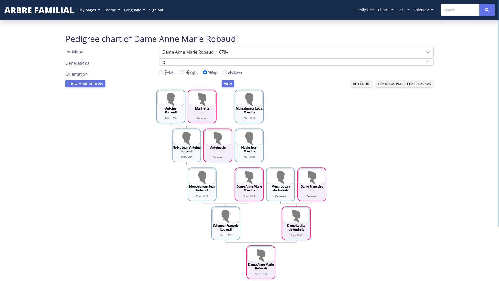 Magicsunday's Pedigree chart 