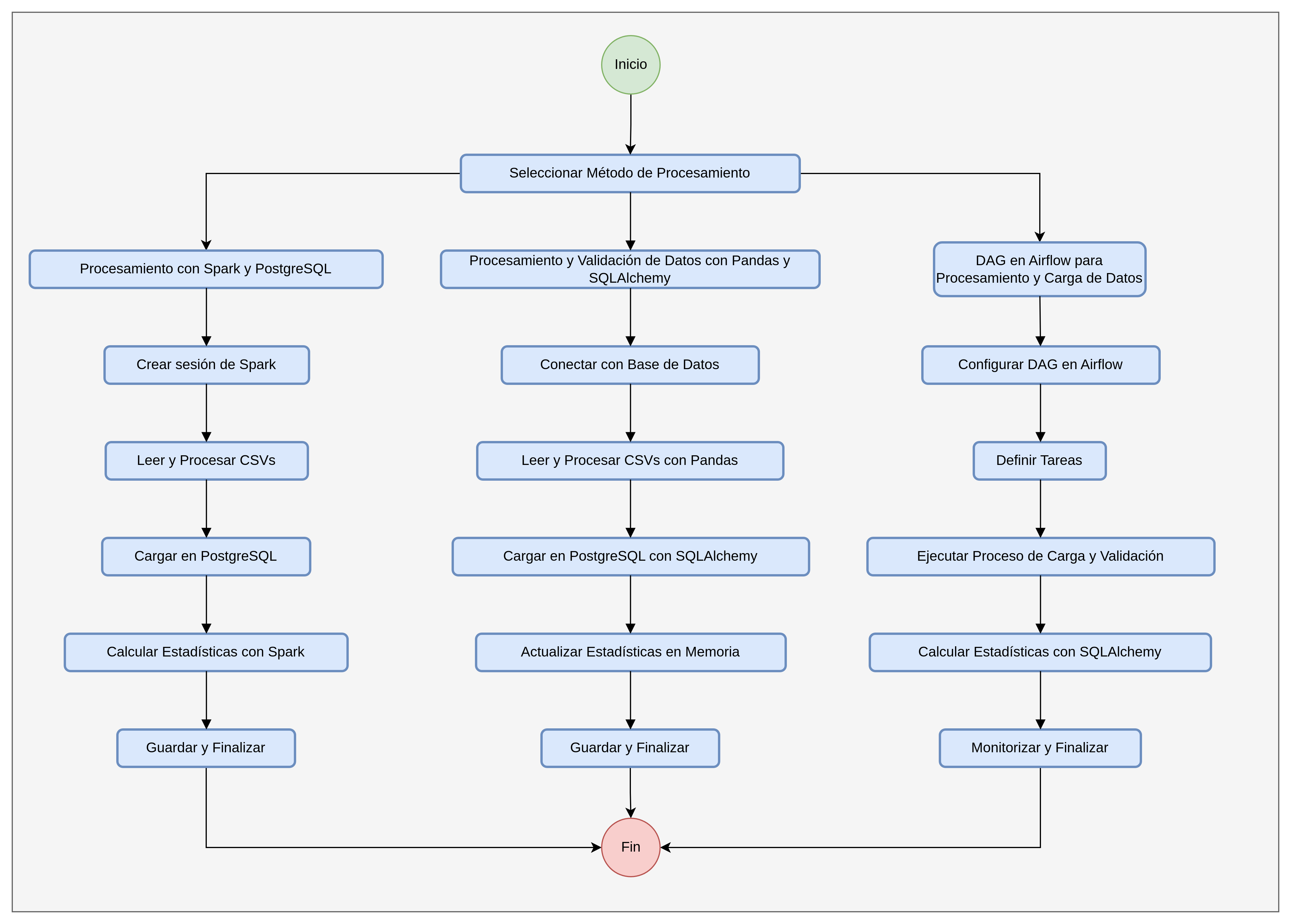 Diagrama