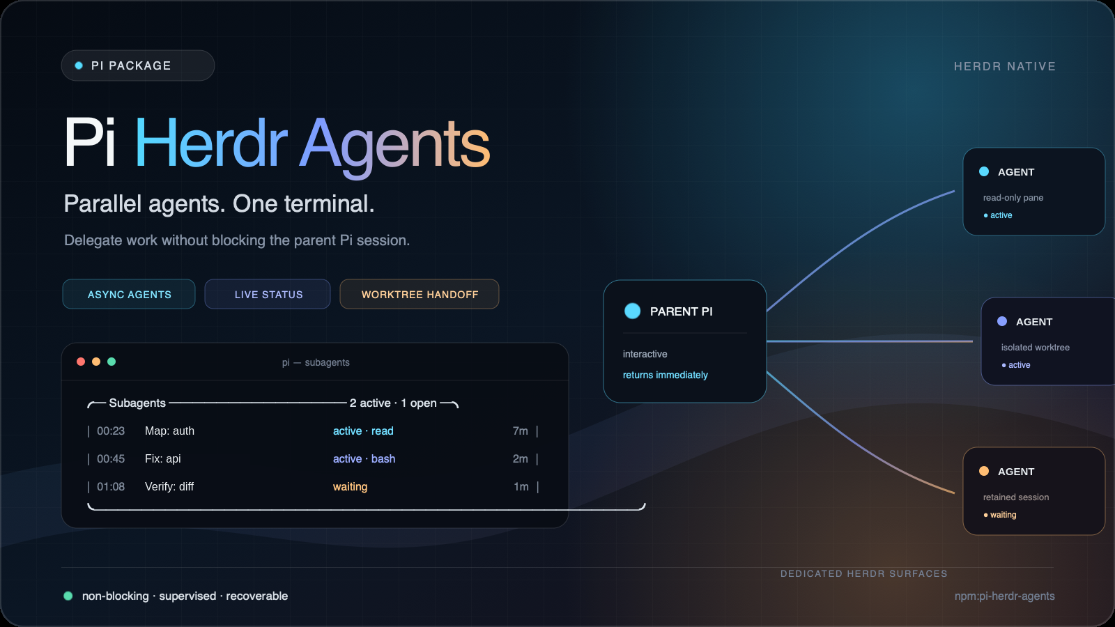 Pi Herdr Agents: a parent Pi session delegating to parallel child agents in dedicated Herdr panes, an isolated worktree and a retained session, with a live status widget.