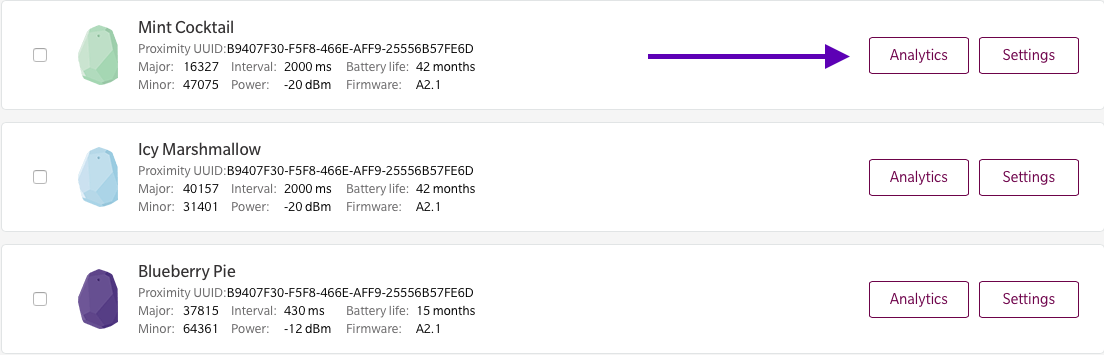 Estimote Analytics