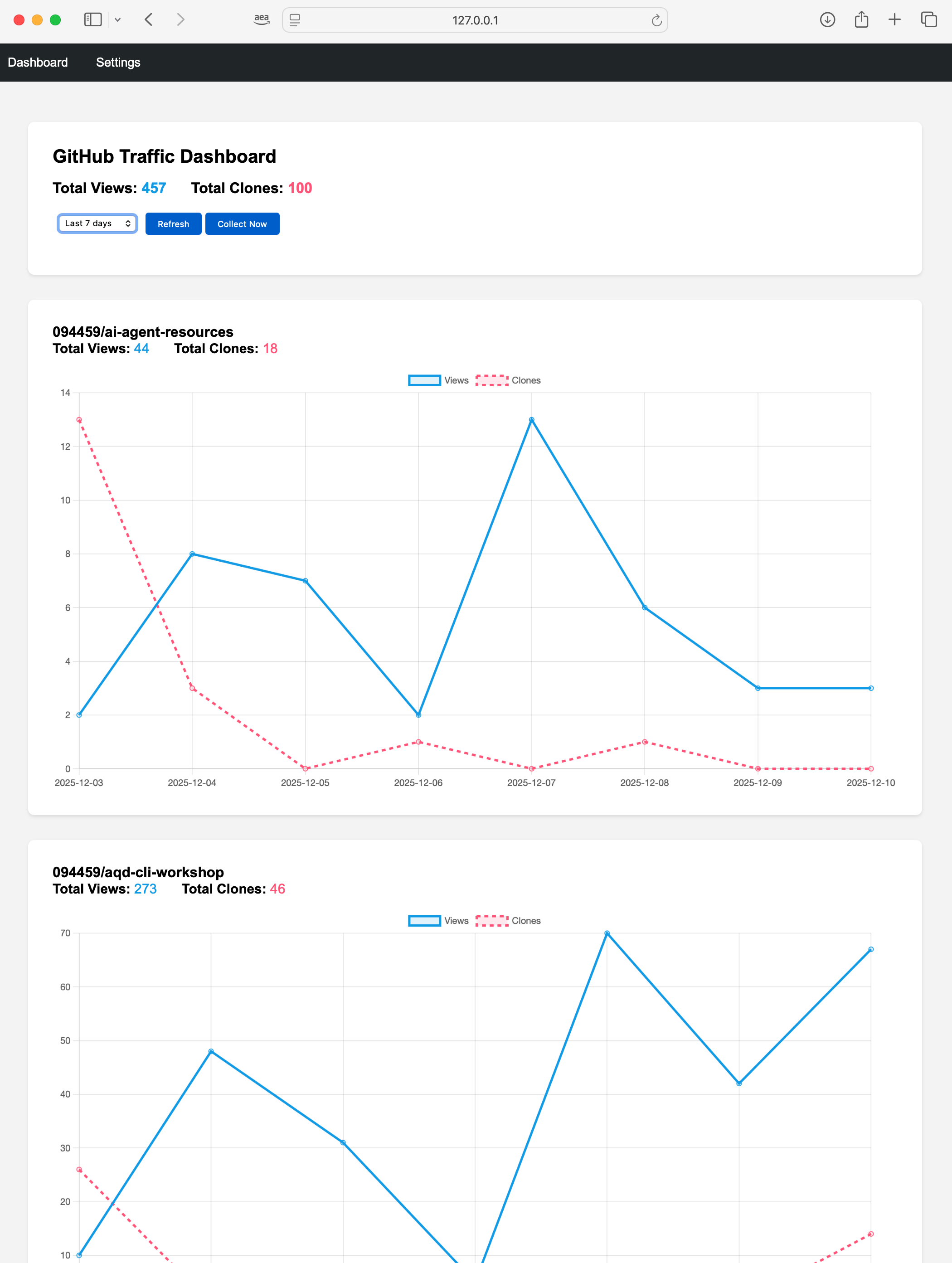 demo of github-stats