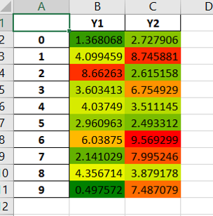 conditional formatting