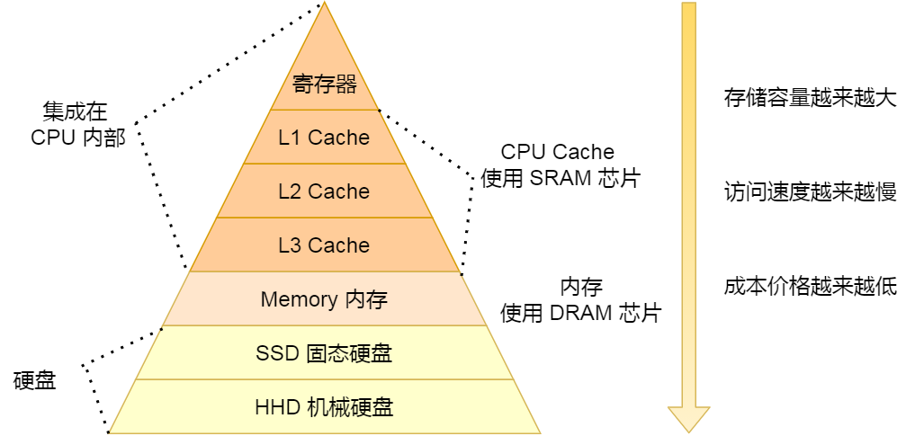 学习ElasticSearch总结