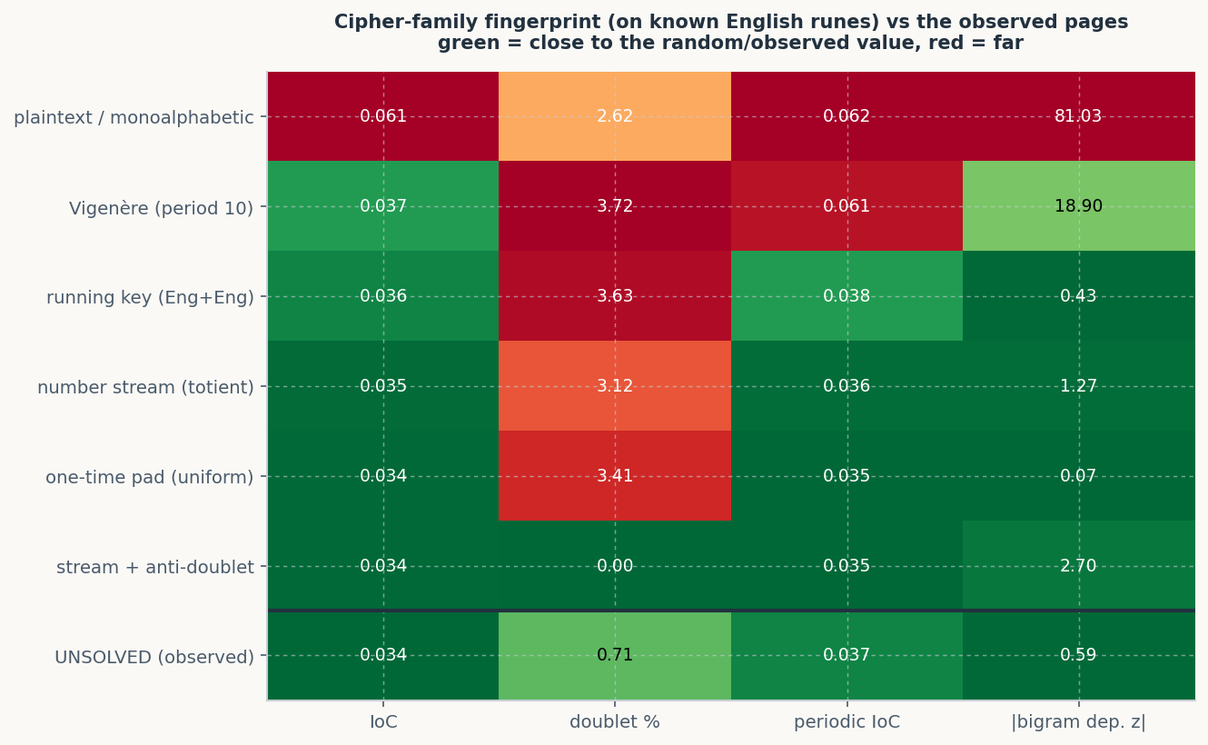 Cipher-family fingerprint heatmap