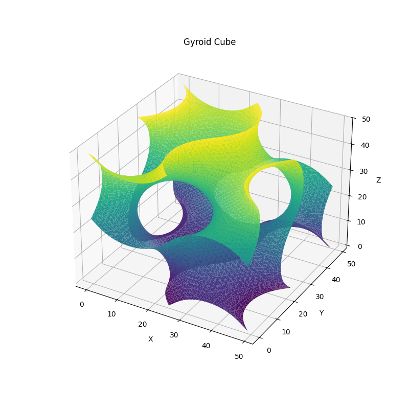 Rendered gyroid surface