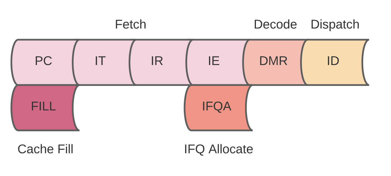 Procyon Front-End Pipeline Diagram