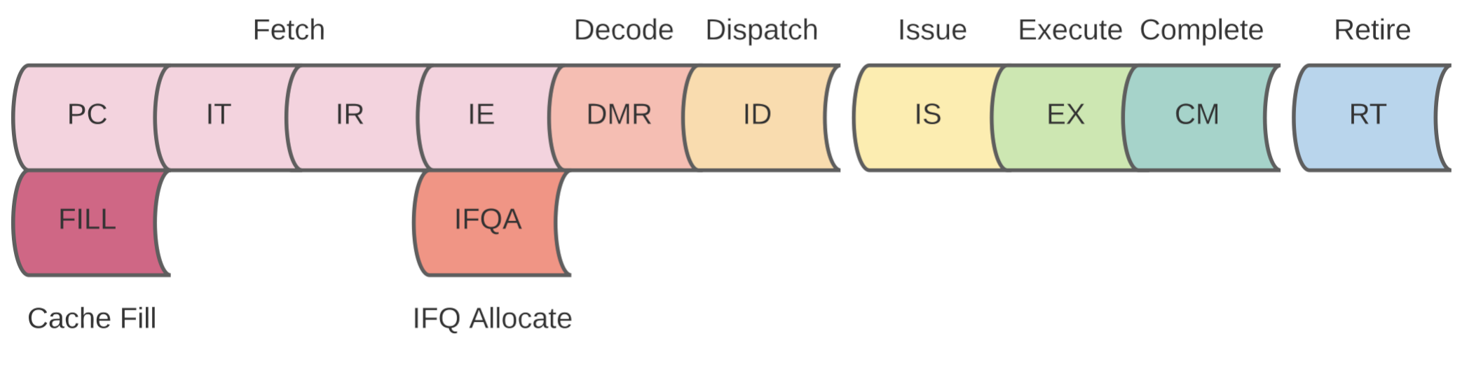 Procyon IEU Pipeline Diagram