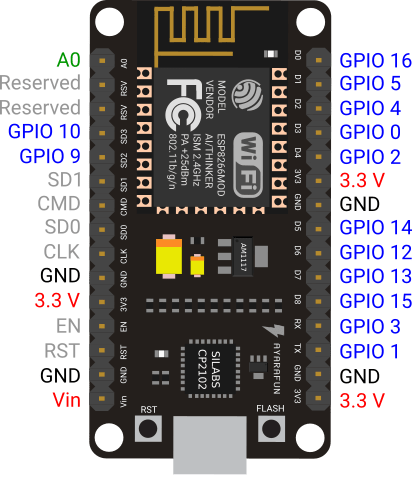 nodemcu_pinouts